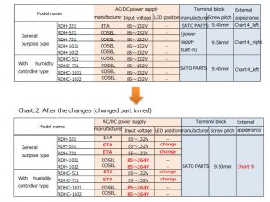 Revised Rodahl micro-demumidifier power supplies